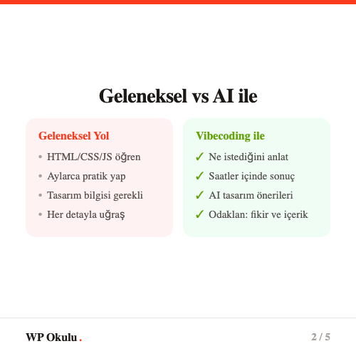 WordPress, Wix, Squarespace ve vibecoding karşılaştırması
