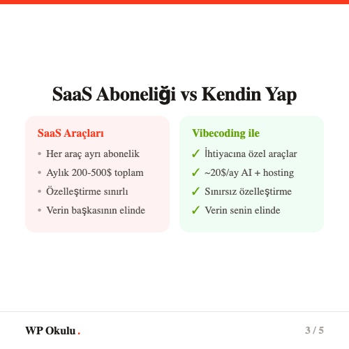 SaaS aboneliği vs Vibecoding karşılaştırması - Maliyet, özelleştirme ve veri sahipliği