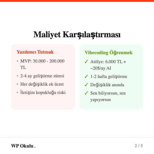 Freelance yazilimci maliyetleri - MVP icin 30-200K TL aralik